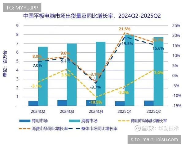 财报显示:主要BMX装备品牌2025年全球销售额同比增长18% 财报显示:主要BMX装备品牌2025年全球销售额同比增长18%